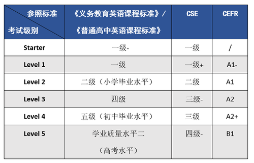 英语考大学多少分满分_考大学英语多少分_大学英语如何考到60分