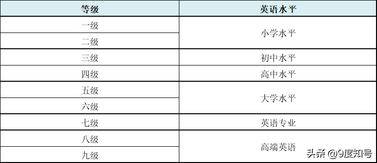 大学英语3级_大学英语级别怎么划分_大学英语等级分几级