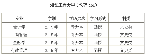 温州大学英语_温州外语学院_温州英语学校