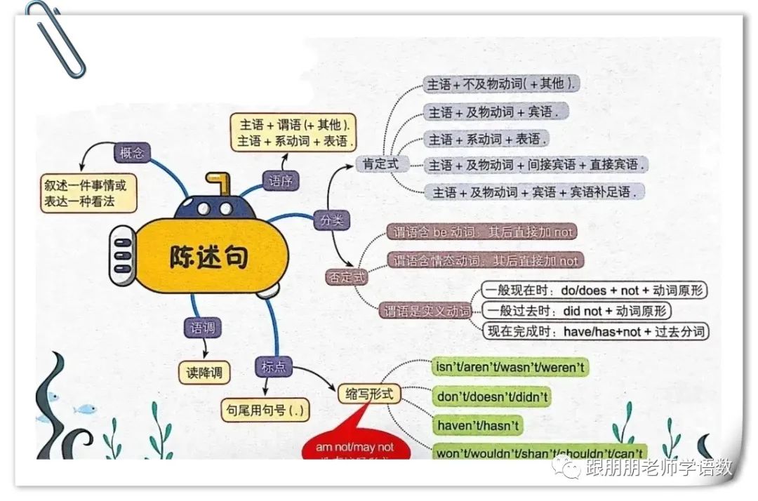 英语语法与发展思维导图_语法导图是什么_英语语法导图怎么画