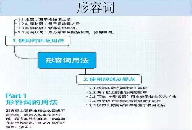 语法思维导图画_英语语法与发展思维导图_英语语法导图怎么画