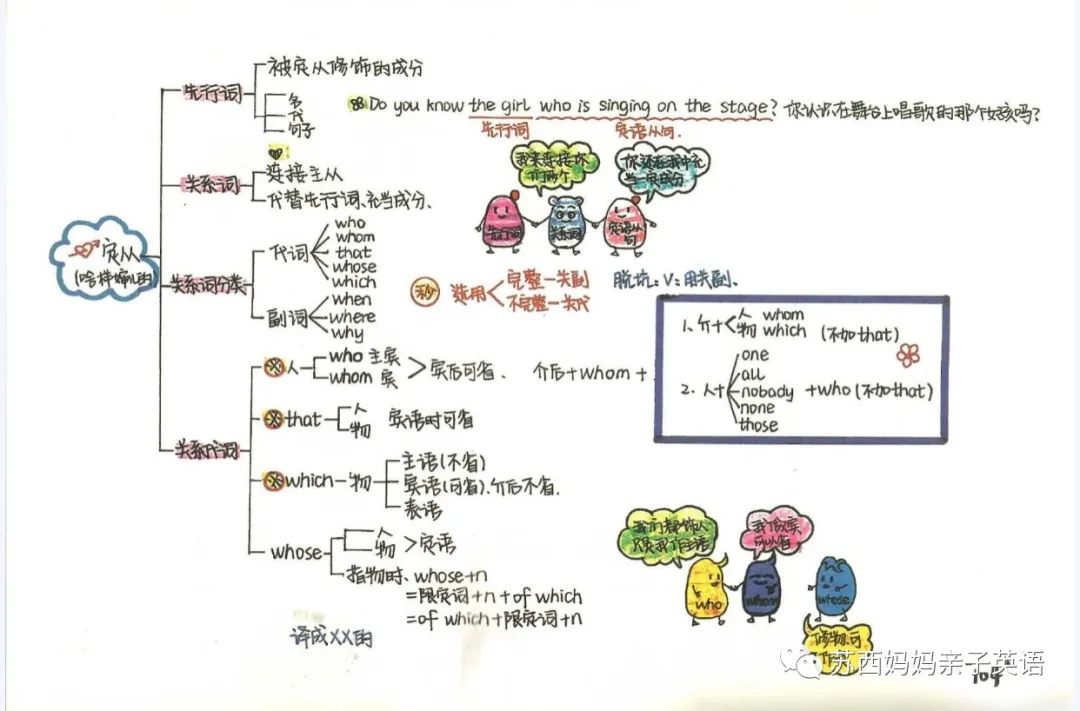 语法思维导图画_英语语法与发展思维导图_语法思维导图是什么