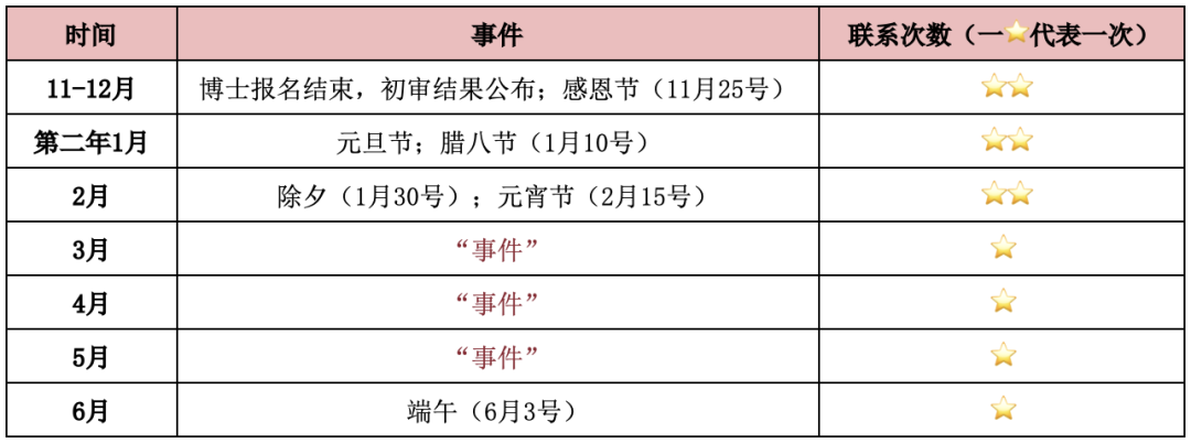 留学博士毕业英语祝福语怎么说_博士毕业英文翻译_毕业祝福博士留学英语