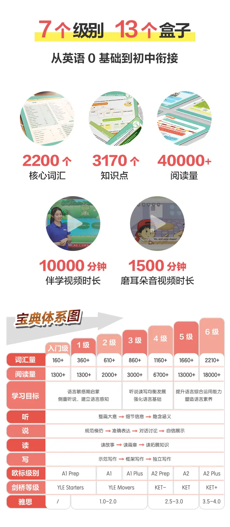 口语小孩英语学多久_小孩子学英语口语_小孩学英语口语