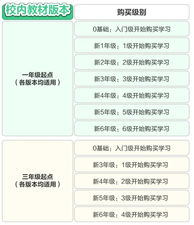 小孩子学英语口语_口语小孩英语学多久_小孩学英语口语