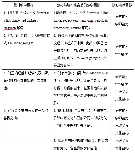 小学英语单元主题写作_围绕单元主题小学英语_小学英语单元主题教学策略