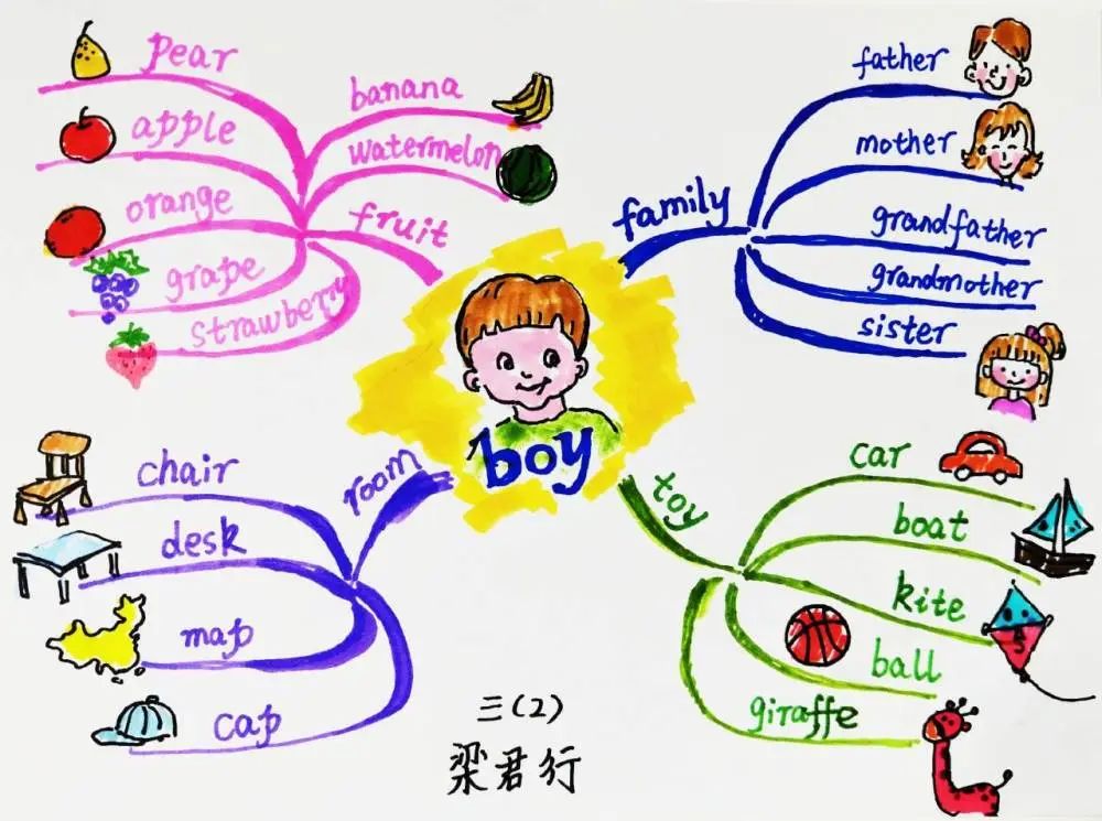 英语假期思维导图怎么做_英语假期计划思维导图英语_英语假期计划思维导图怎么画