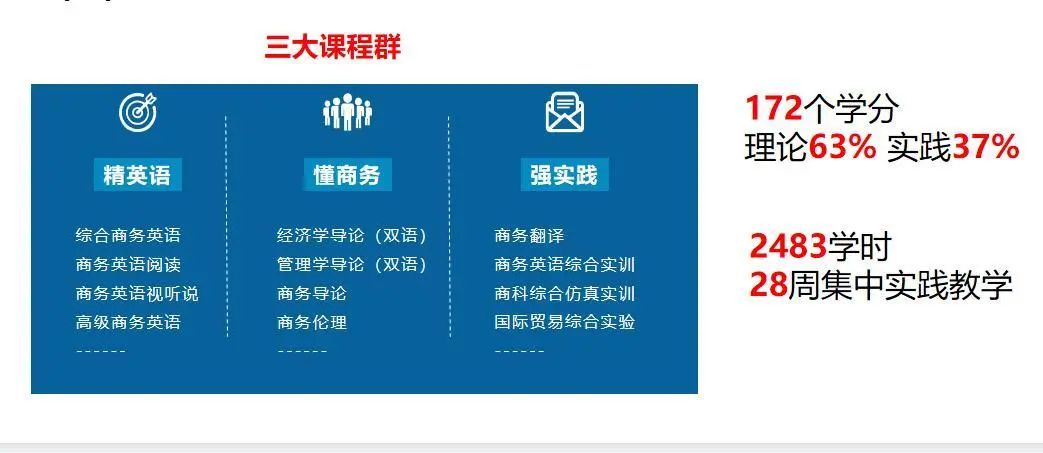 专业商务英语的优势_商务英语专业的优势院校有哪些_商务英语优势专业是什么