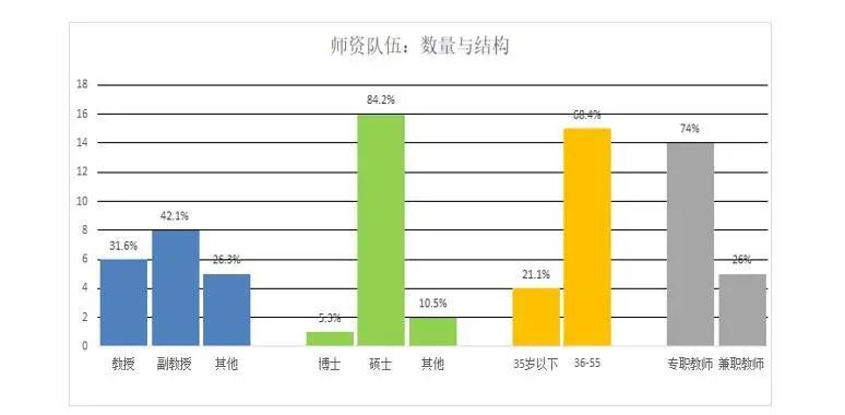 商务英语专业的优势院校有哪些_专业商务英语的优势_商务英语优势专业是什么