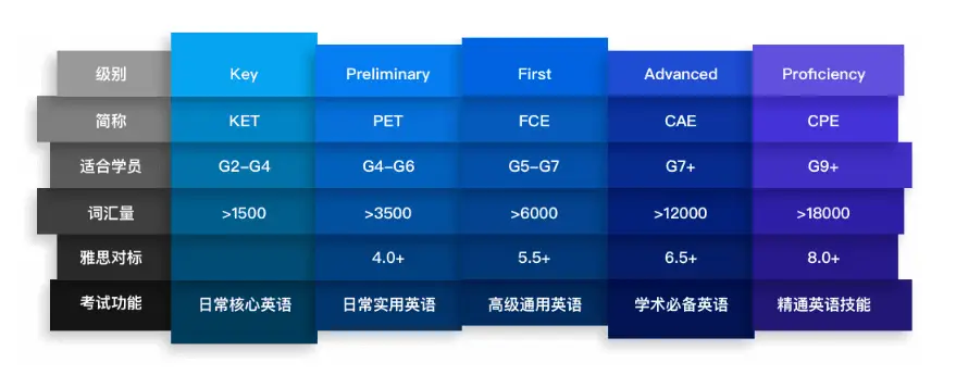 新思维少儿英语_少儿英语思维导图_少儿英语思维导图简单画法