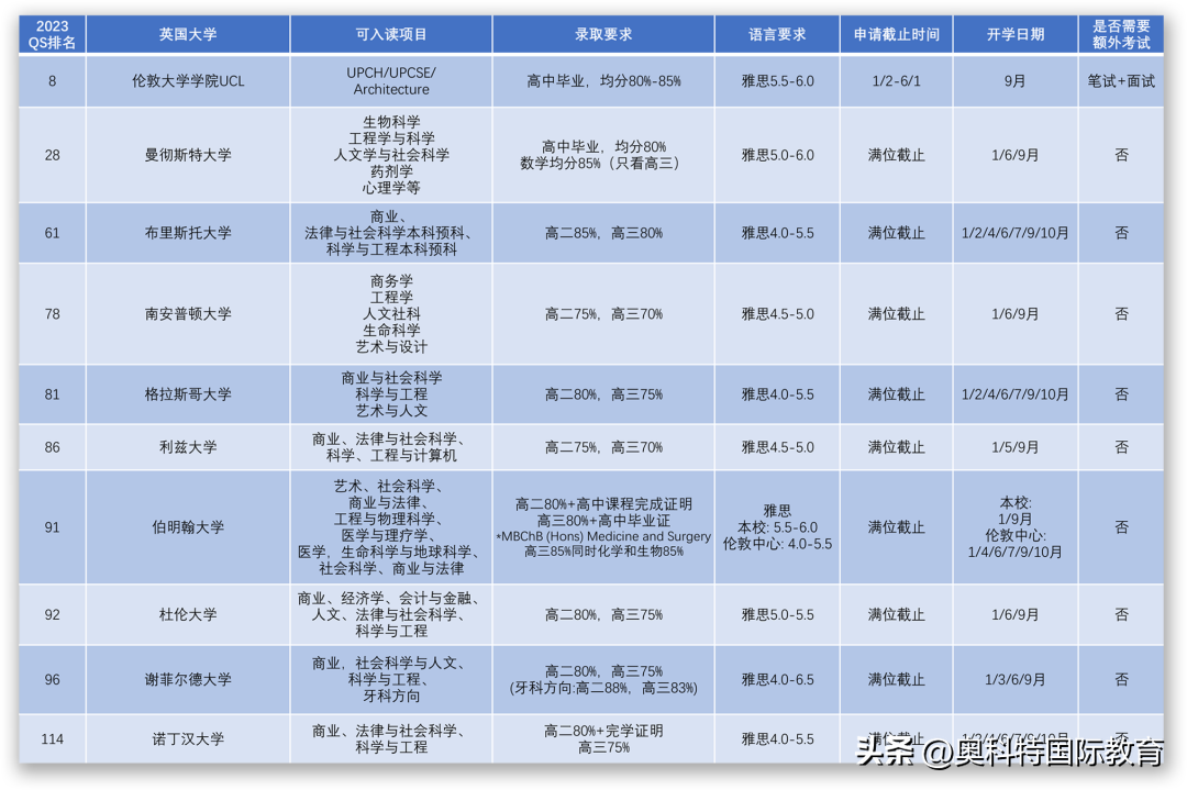 青少年英语留学规划_留学青少年英语规划怎么写_留学青少年英语规划方案