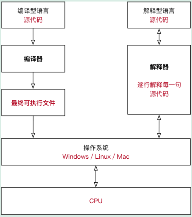 计算机语言历史发展历程_计算机历史程序语言发展趋势_计算机程序语言的发展历史